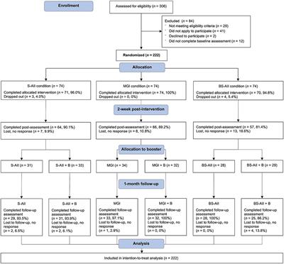 A Factorial Randomized Controlled Trial of Implementation-Intention-Based Self-Affirmation Interventions: Findings on Depression, Anxiety, and Well-being in Adults With Psoriasis